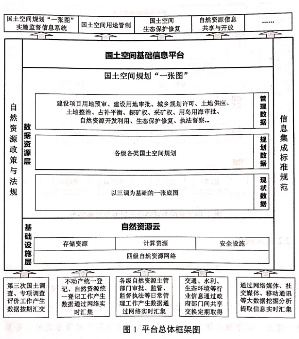 國土空間規(guī)劃迎來標(biāo)準(zhǔn)化,市場爆發(fā)在即
