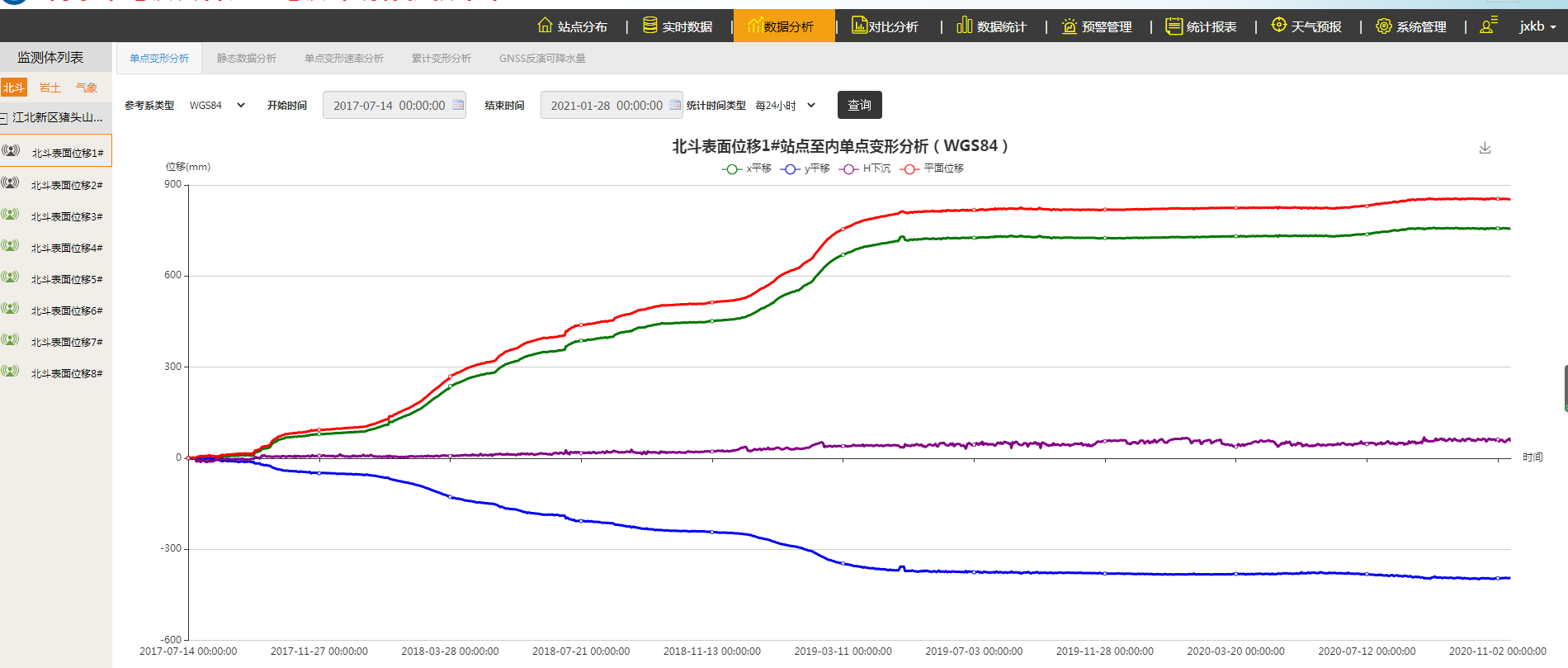 地址災(zāi)害監(jiān)測系統(tǒng)案例