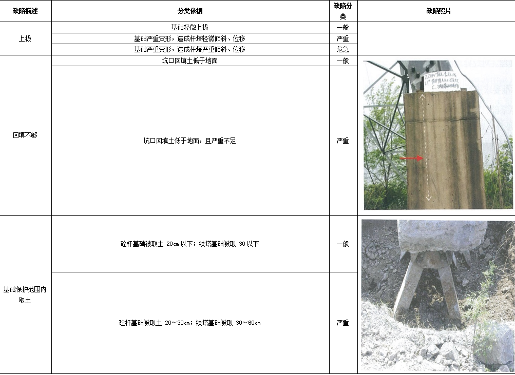機載雷達電力巡線應用案例